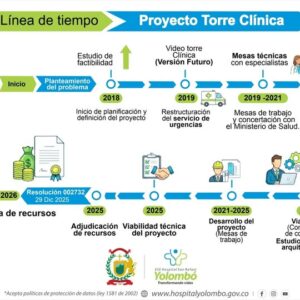 Linea de tiempo entrega recursos Torre clínica